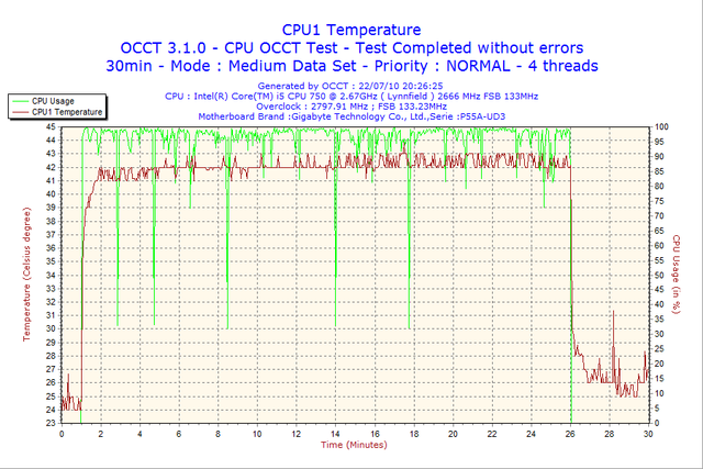 2010-07-22-20h26-CPU1.png