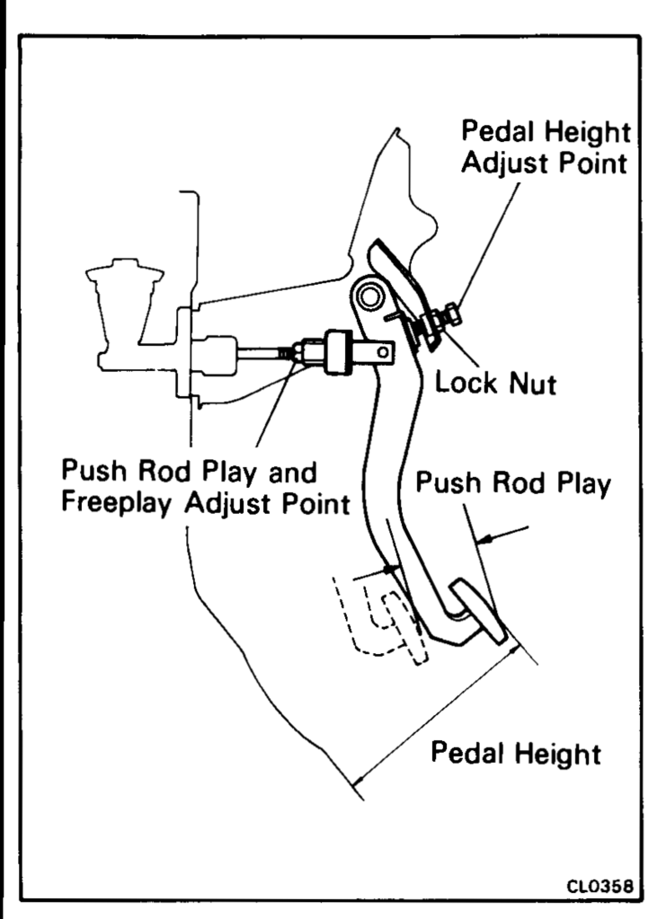 Nissan clutch pedal adjustment #3